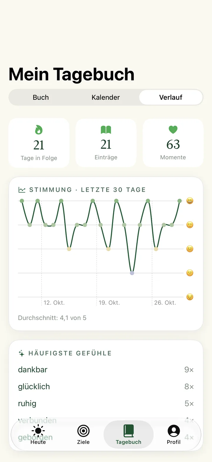 Verlauf – Stimmung der letzten 30 Tage und deine häufigsten Gefühle.